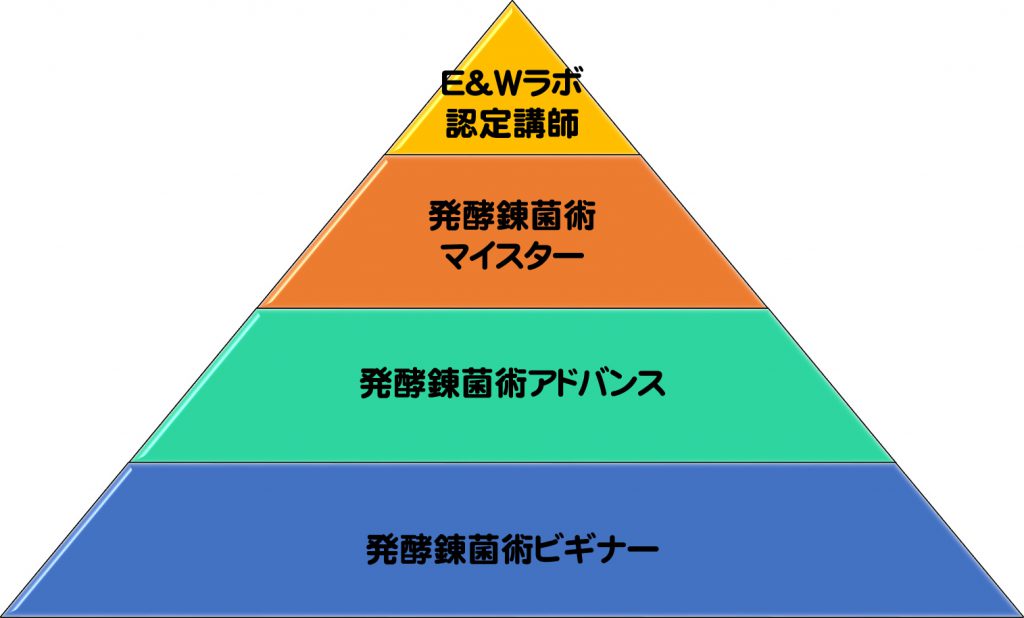 【受講生限定】発酵錬菌術の資格について